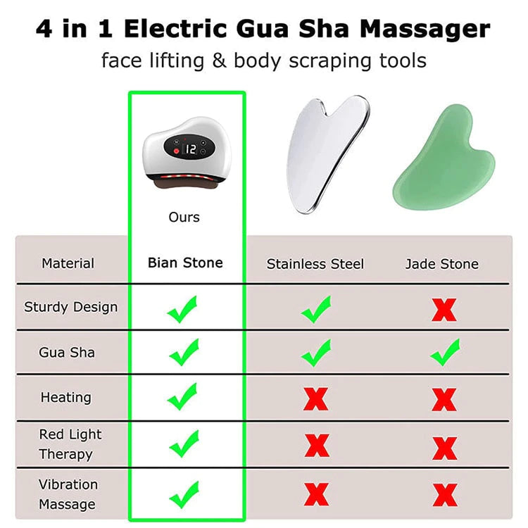 SkinVibe™-Vibration Stone Gua Sha Electric Facial Lifting Massager